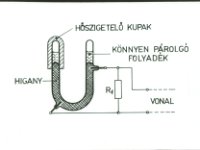 DIA 2314 16  Munkaügyi Minisztérium Oktatófilsorosata - Villamos tűzjelzők.